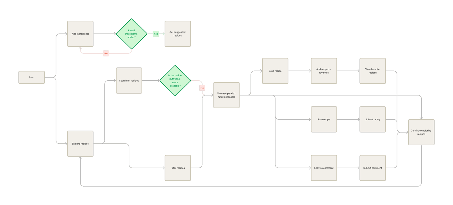 Flow+Chart+NutriBase.png